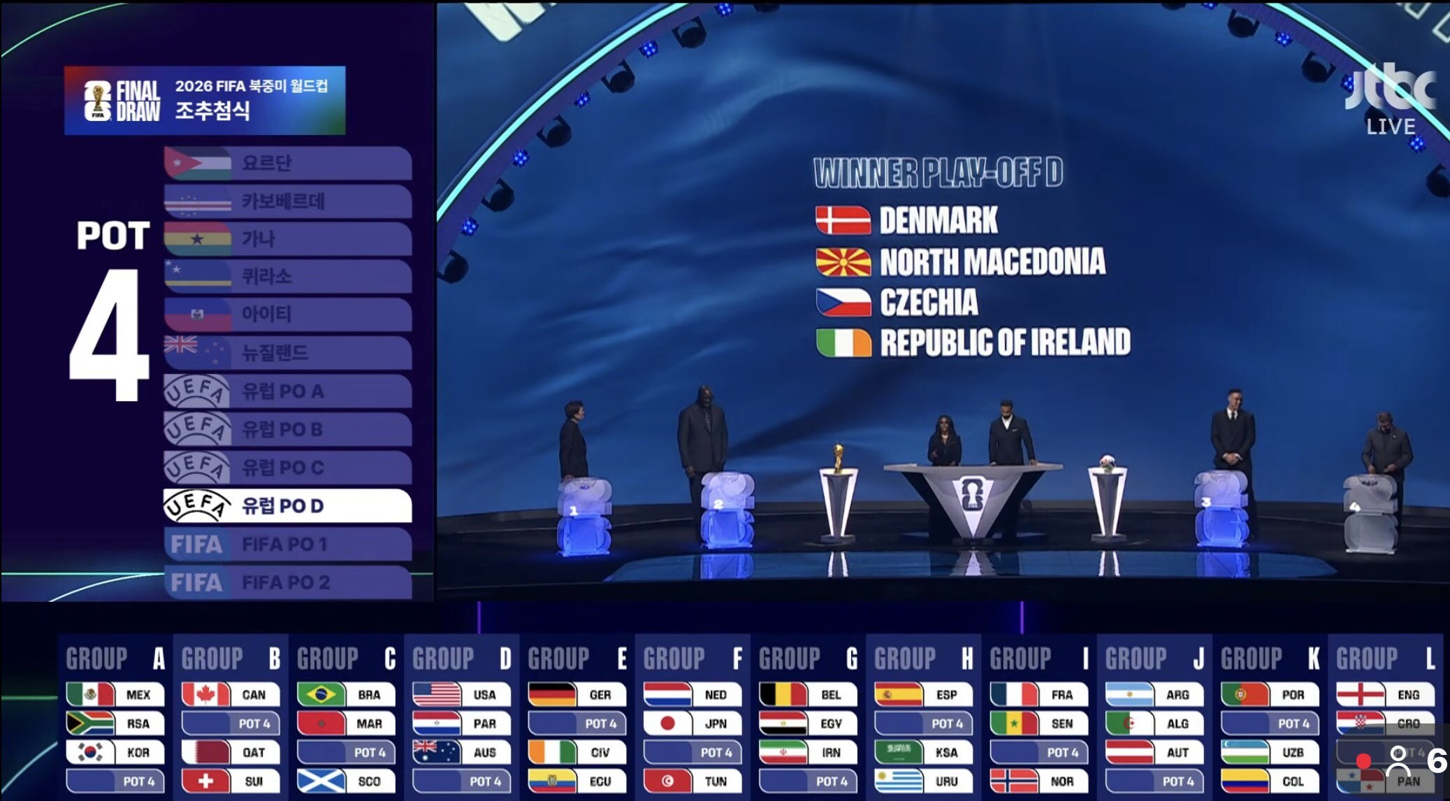 2026 월드컵 A조 분석 한국 첫 상대 체코, 왜 홍명보호가 가장 경계해야 할 팀일까