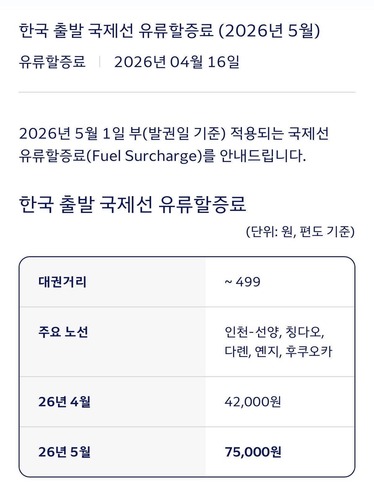 유류할증료란 무엇인가 5월 항공권 가격 왜 이렇게 뛰었는지 한 번에 정리