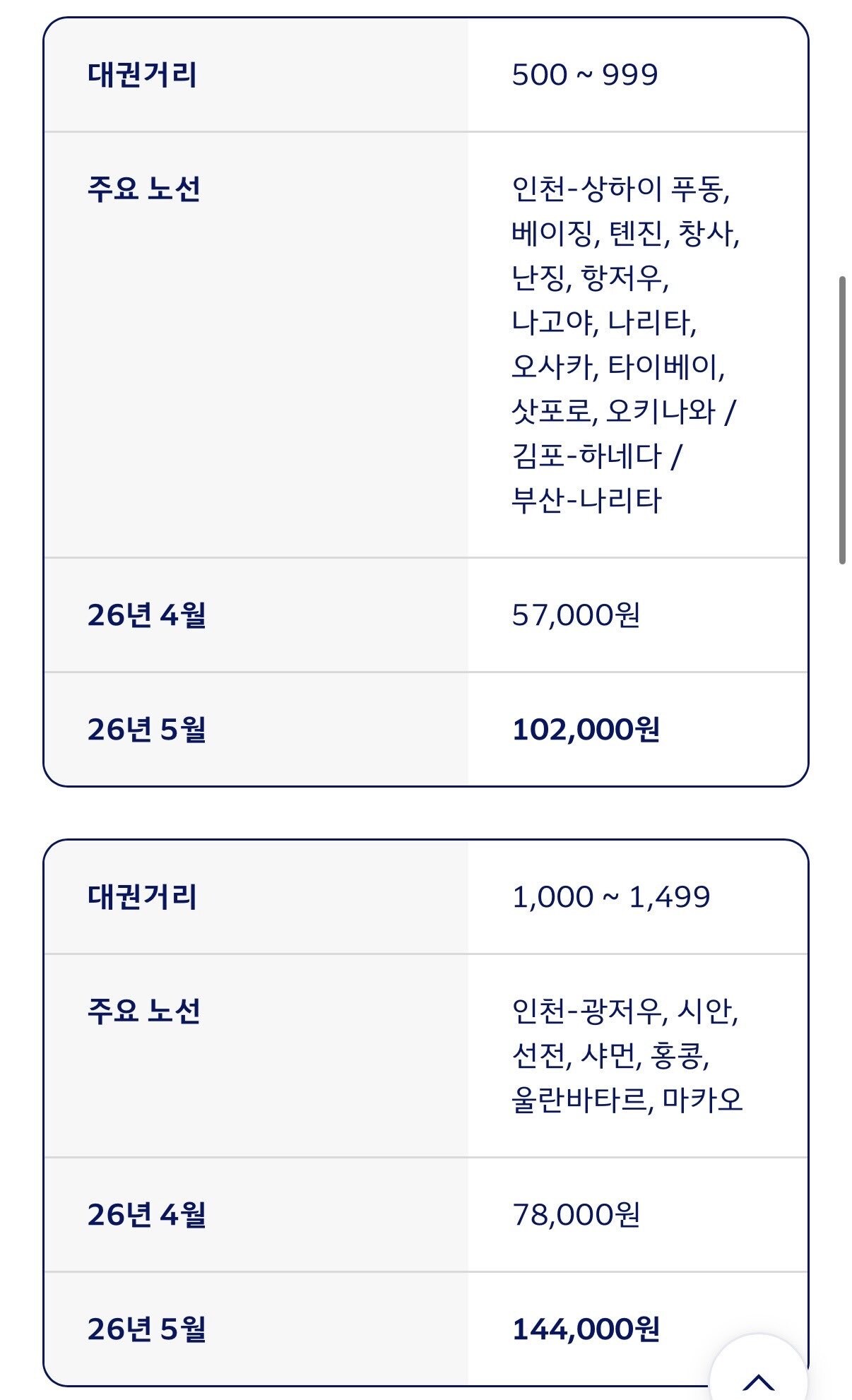 유류할증료란 무엇인가 5월 항공권 가격 왜 이렇게 뛰었는지 한 번에 정리