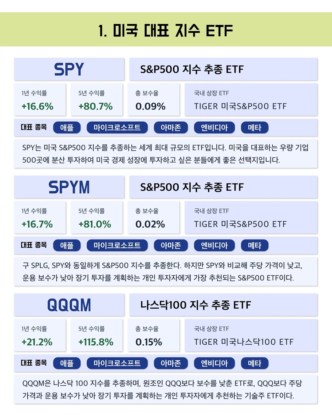 ETF 투자 하는 방법 총정리, 초보자도 쉽게 시작하는 2026년 최신 가이드
