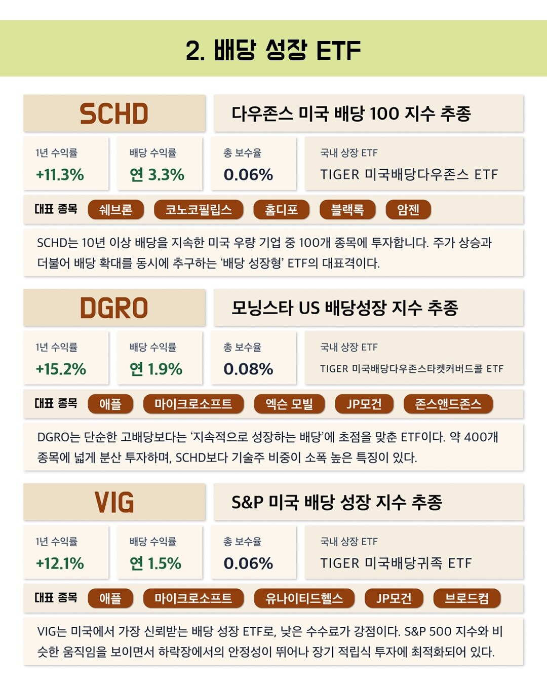 ETF 투자 하는 방법 총정리, 초보자도 쉽게 시작하는 2026년 최신 가이드