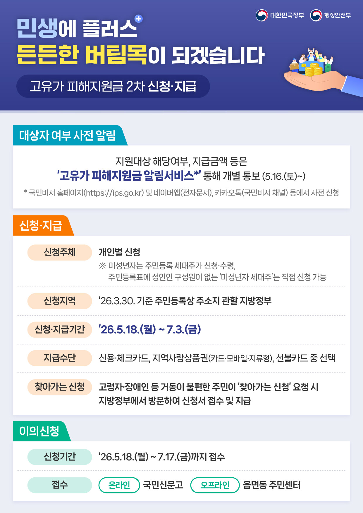 2026 고유가 피해지원금 2차 총정리, 건보료 기준·가구원수별 대상·맞벌이 4인 39만원