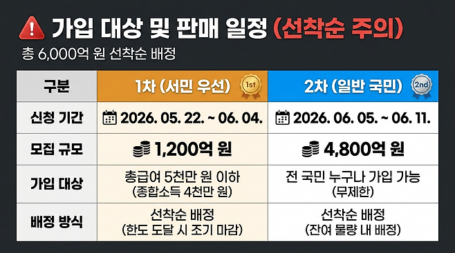 국민성장펀드