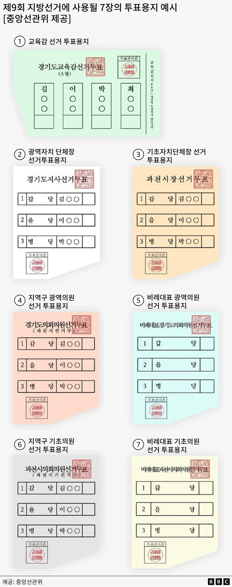 6.3 지방선거 사전투표소 찾는 방법｜일정·준비물·모바일 신분증까지 총정리