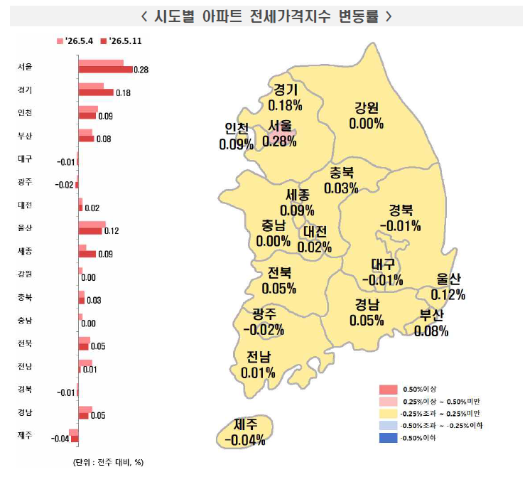서울 집값 다시 달리나, 2026년 5월 부동산원 통계로 본 상승 신호 4가지