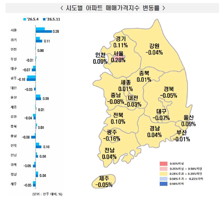 서울 집값 다시 달리나, 2026년 5월 부동산원 통계로 본 상승 신호 4가지