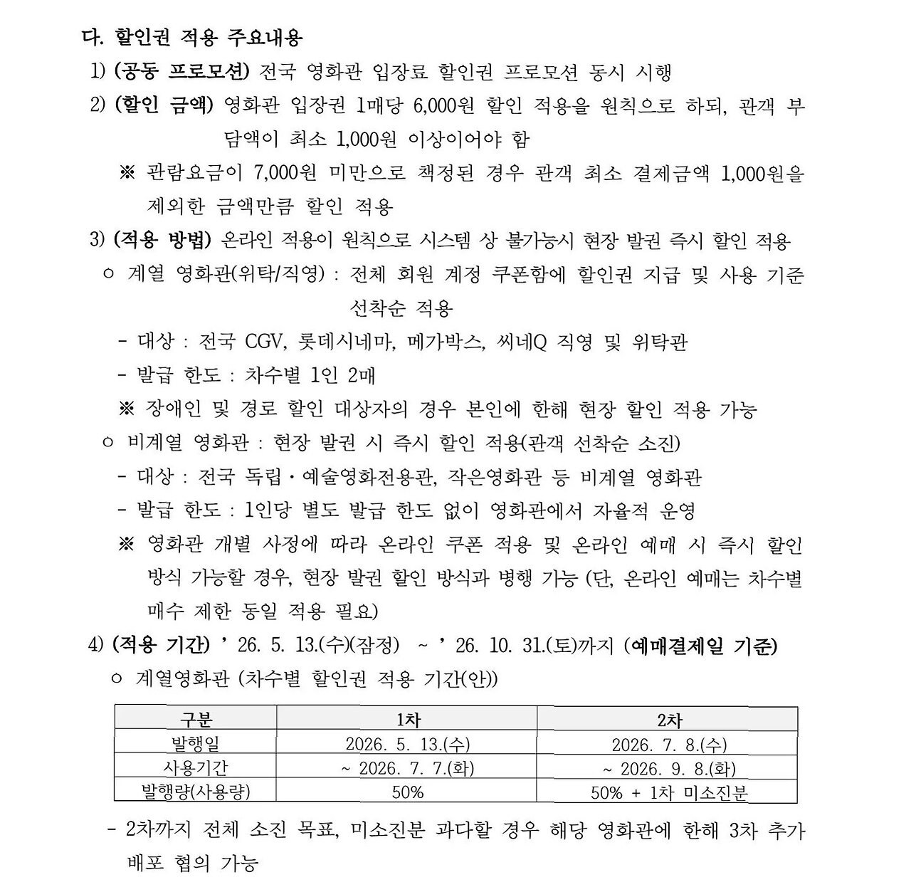 영화 6천원 할인권 총정리, 13일 오전 10시부터 225만장 선착순 배포