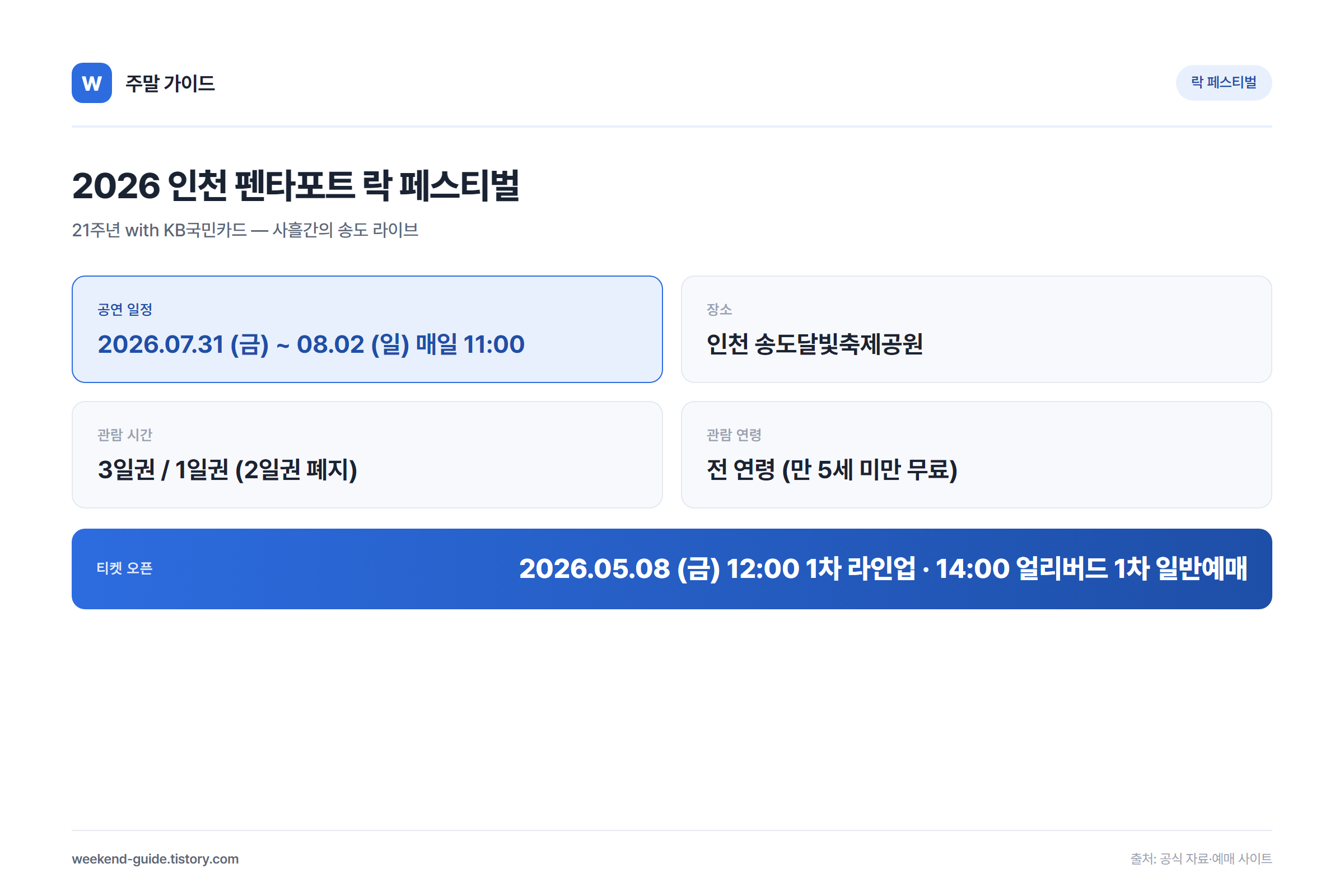2026 인천 펜타포트 락 페스티벌 총정리, 얼리버드 예매 일정·가격·라인업 공개 시간