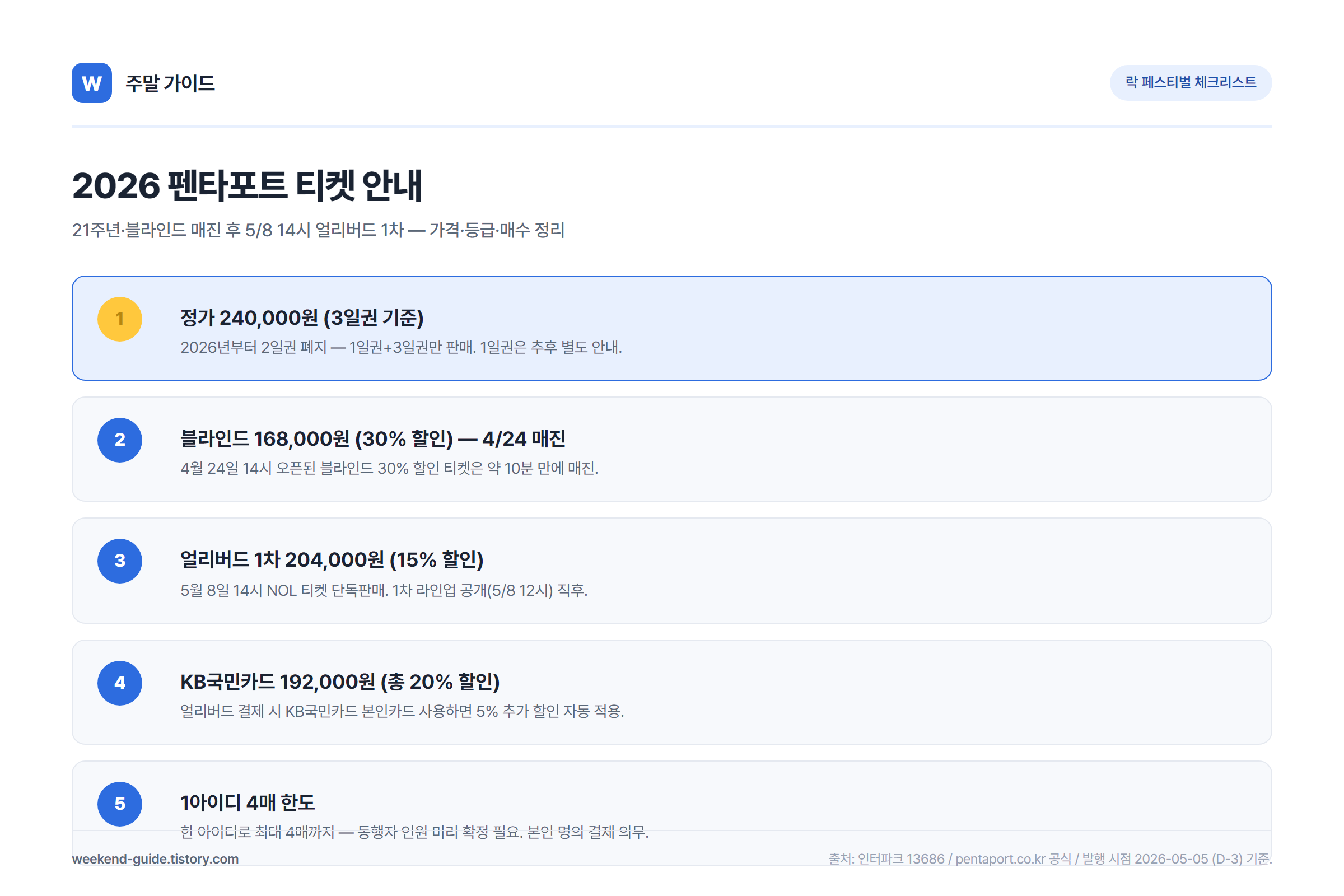 2026 인천 펜타포트 락 페스티벌 총정리, 얼리버드 예매 일정·가격·라인업 공개 시간