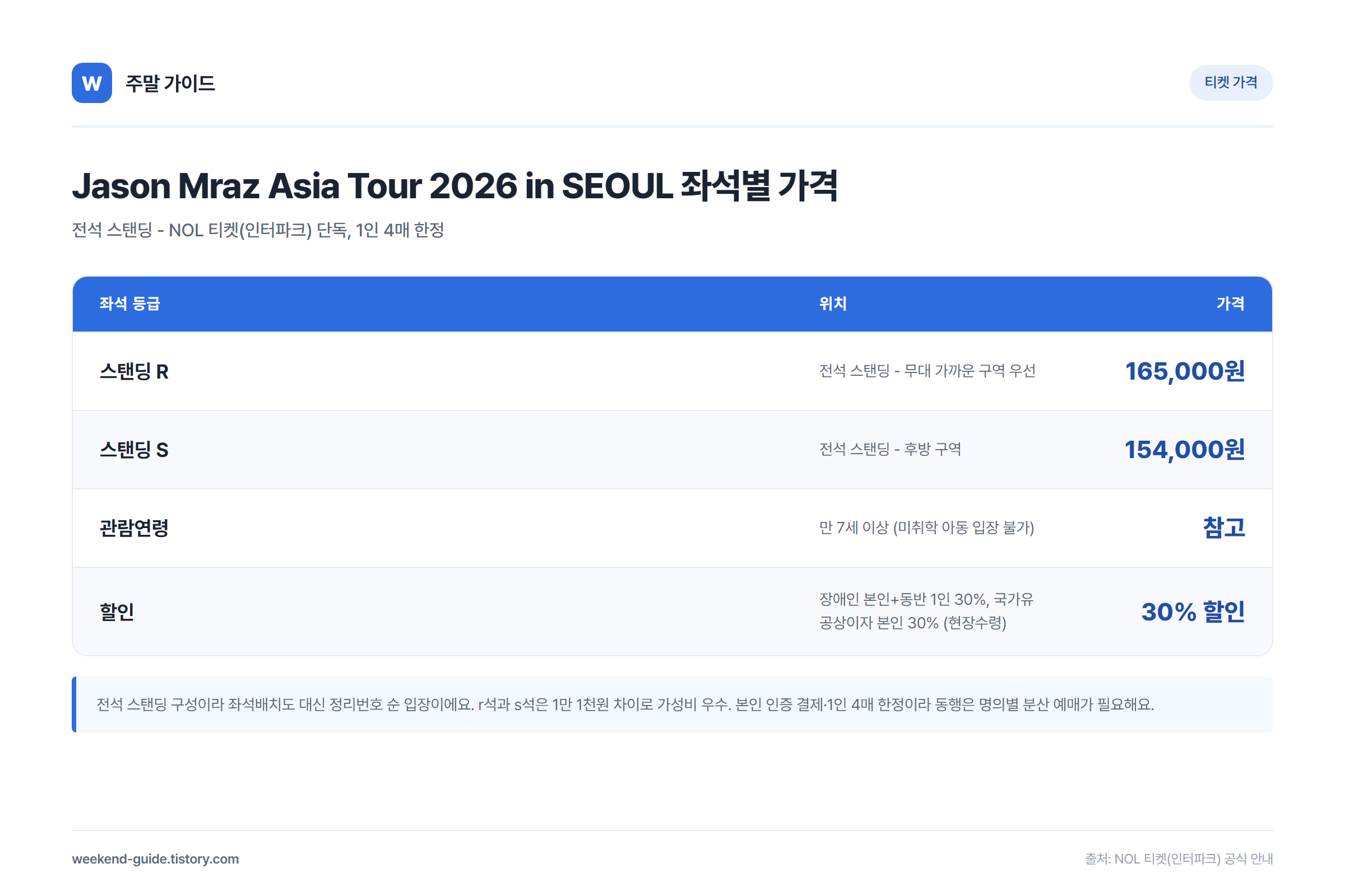 제이슨 므라즈 내한공연 2026 총정리 킨텍스 예매 일정·가격·입장 팁