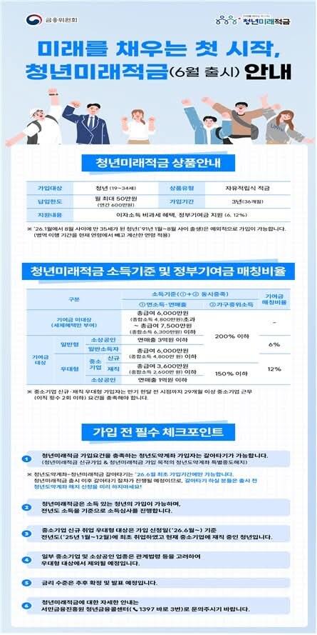 청년미래적금 총정리, 정부기여금·비과세·금리 혜택까지 한눈에