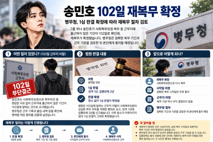 송민호 102일 재복무 확정 후 출근일과 병무청 통지 절차