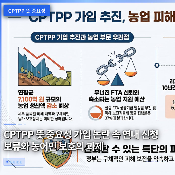CPTPP 뜻 중요성 가입 논란 속 연내 신청 보류와 농어민 보호의 과제