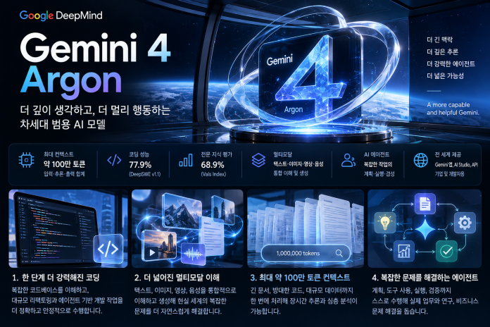 gemini 4 argon 출시 후 사용법과 API 요금 변경 주의점