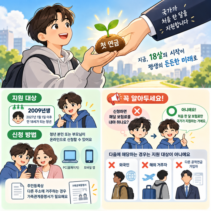 청년생애 첫 연금보험료 지원 4만1천원, 2008년생 함정