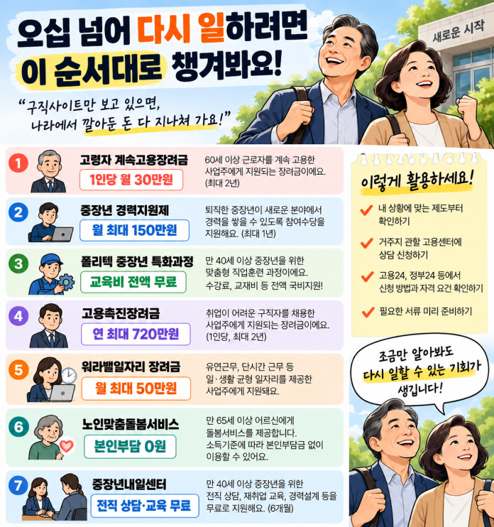 오십 넘어 다시 일하려면 정부지원제도 7가지