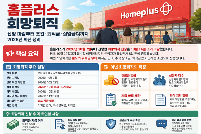 홈플러스 희망퇴직 조기 마감 이후 퇴직금과 실업급여 조건