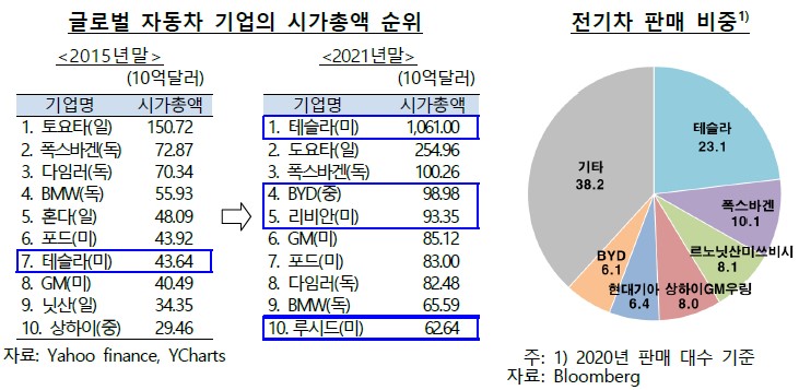글로벌 친환경 차 동향 및 특징 2 ywAAAAAAQABAAACAUwAOw==