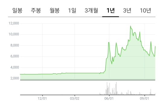 XR(확장현실)컨텐츠제작, 메타버스 기업 엔피(NP) 7 ywAAAAAAQABAAACAUwAOw==