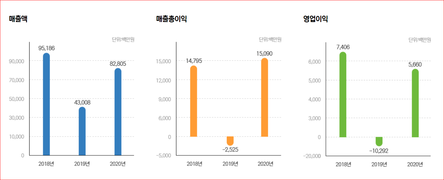 공모주IPO 나래나노텍 청약안내(1월 24~25일) 9 ywAAAAAAQABAAACAUwAOw==
