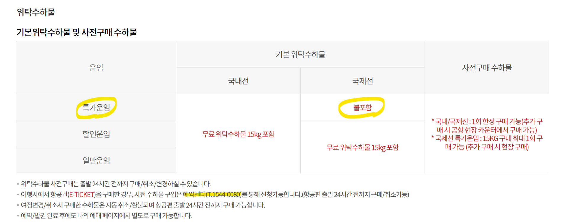 베트남 다낭 이스타 항공 위탁수화물 / 좌석 간격 / 기내식 가격 5 ywAAAAAAQABAAACAUwAOw==