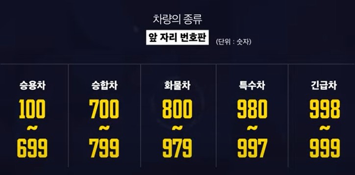 자동차 번호판에 비밀 2 ywAAAAAAQABAAACAUwAOw==