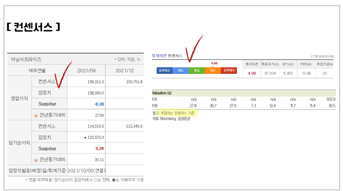 애널리스트 주식리포트에 나오는 기초 용어 정리 4 ywAAAAAAQABAAACAUwAOw==