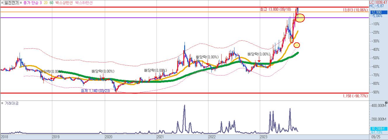 주식 매수 타이밍, 이렇게 잡아볼까? 14 ywAAAAAAQABAAACAUwAOw==