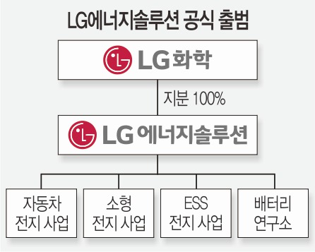 2022년 역대급 최고 규모의 공모주 청약-LG에너지솔루션 2 ywAAAAAAQABAAACAUwAOw==