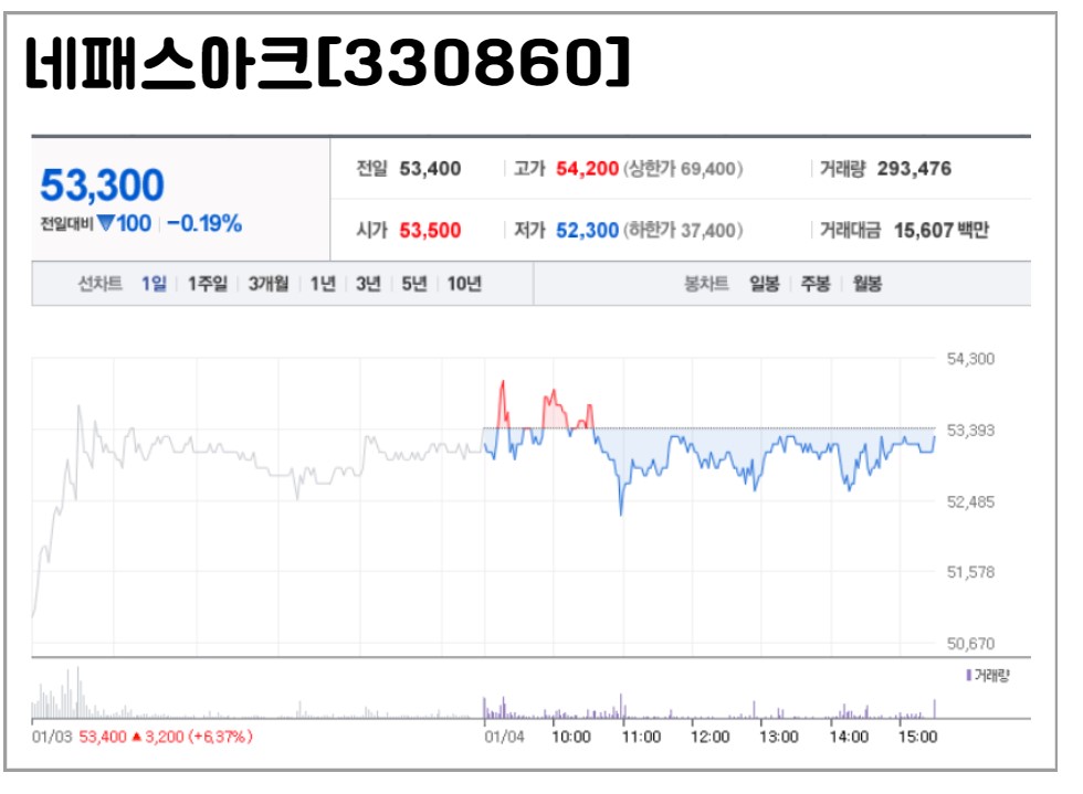 네패스아크, 시스템반도체 후공정 테스트 전문기업 정보 5 ywAAAAAAQABAAACAUwAOw==