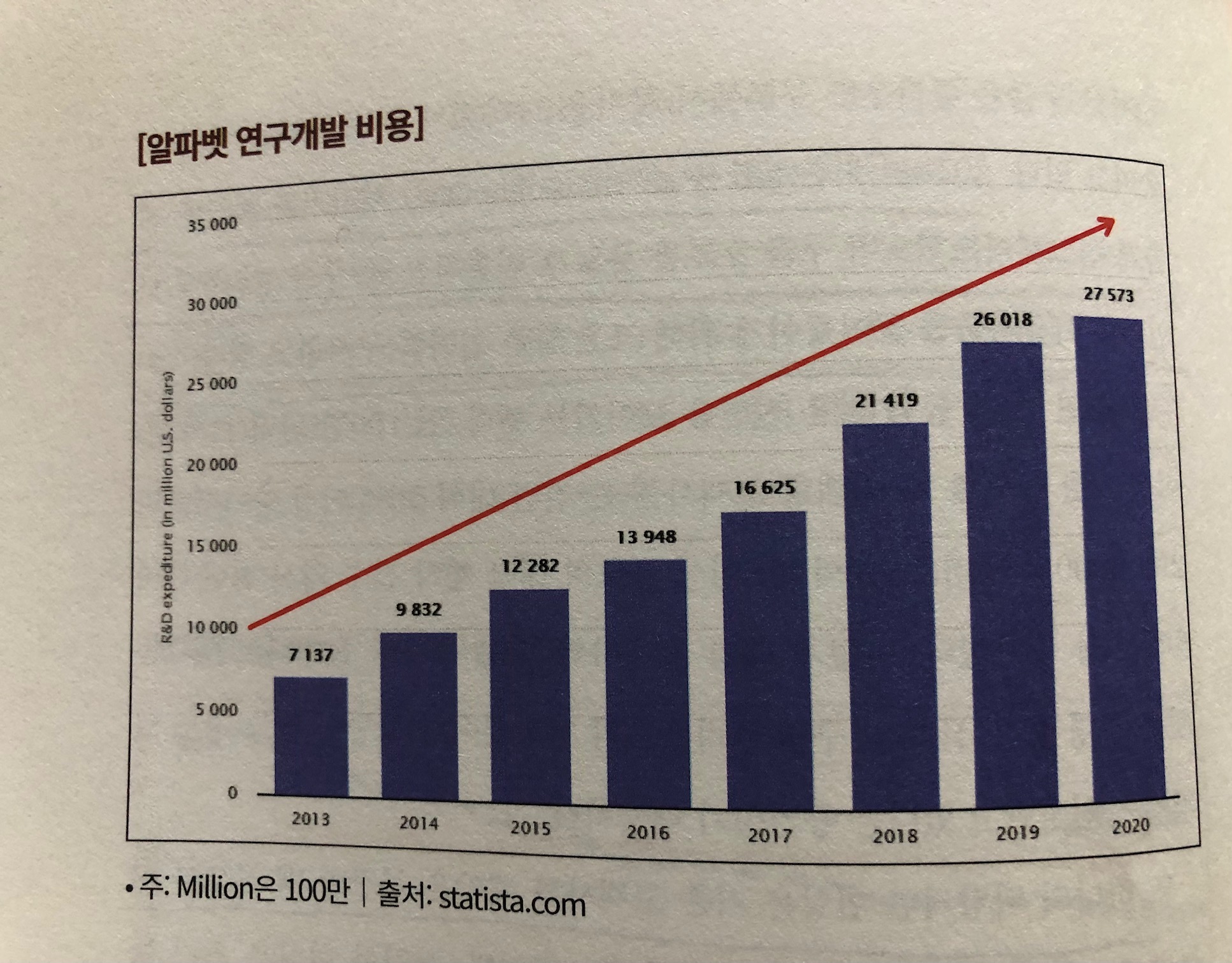 미주은 추천 인공지능AI기업② 구글GOOG 13 ywAAAAAAQABAAACAUwAOw==