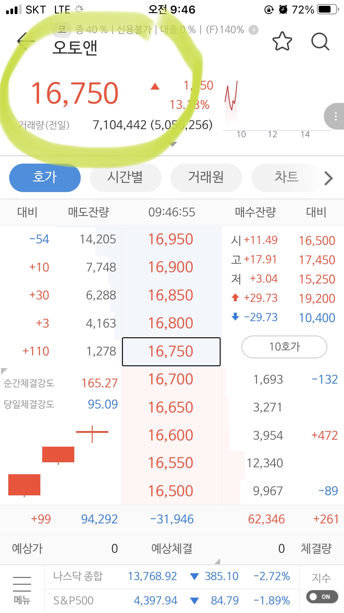케이옥션 상장 하는 날, 강제존버당하다(feat.신영증권 "죽어도 못 보내~") 7 ywAAAAAAQABAAACAUwAOw==