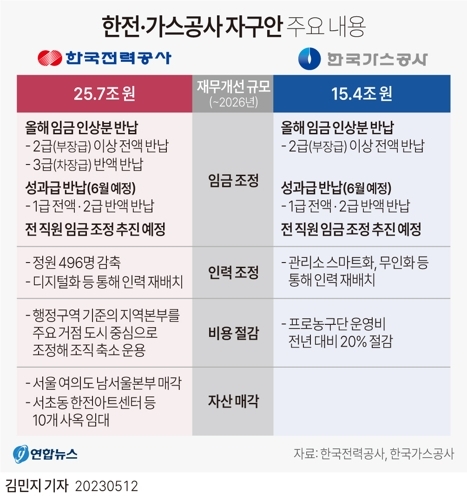 5월 셋째주(5/15~21) 주요 일정, G7 정상회담 등 1 ywAAAAAAQABAAACAUwAOw==