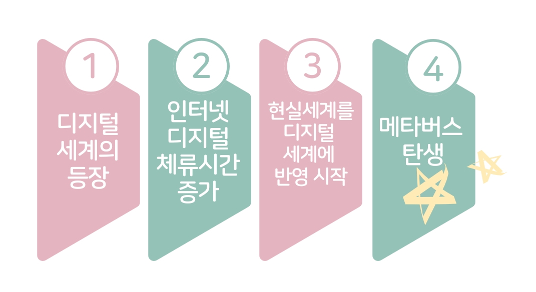 넥스트플랫폼 메타버스(metavetse)란 무엇인가 4 ywAAAAAAQABAAACAUwAOw==