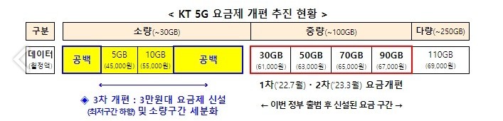 단통법 폐지 수순!? 3 ywAAAAAAQABAAACAUwAOw==