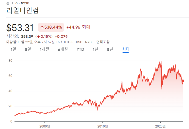 지금 사지 않으면 후회할 미국 배당주 기업은? 2 ywAAAAAAQABAAACAUwAOw==