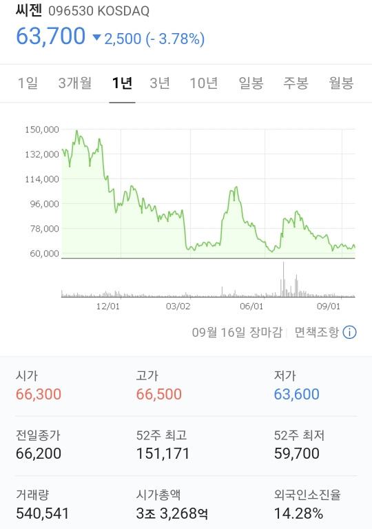위드코로나(with코로나) 시대, 우리는 어디에 투자해야하나? 5 ywAAAAAAQABAAACAUwAOw==