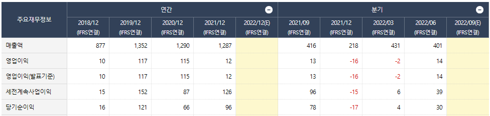 삼진 주가 분석 (사물인터넷, 차량용 센서) 2 ywAAAAAAQABAAACAUwAOw==