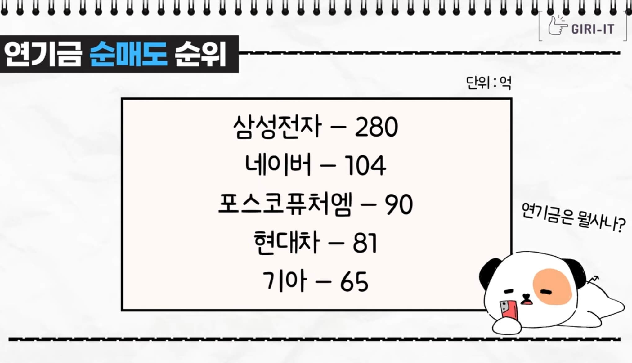 에코프로, 에코프로비엠 주가급락 이유, 제2의 라덕연사태(ft.오늘의 증시, 테슬라 공매도는 울고, 에코프로 공매도는 웃었다?) 7 ywAAAAAAQABAAACAUwAOw==