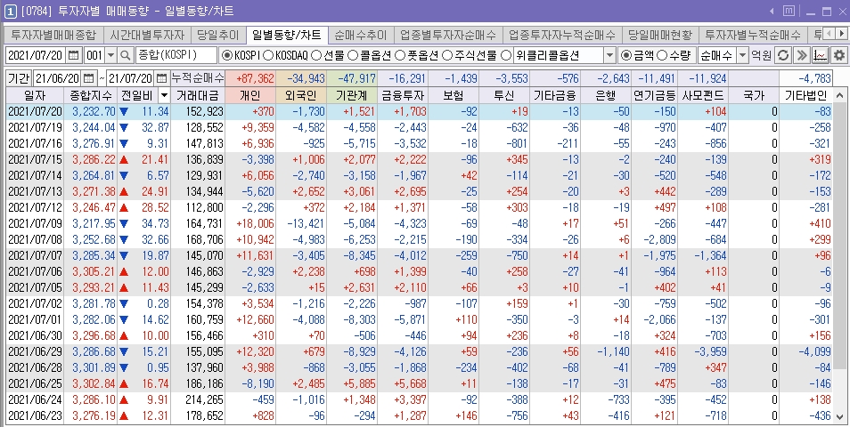 주식투자를 한다면 꼭 알아야 하는 시간대별 추천 화면 (ver.키움증권 영웅문) (─‿─) 10 ywAAAAAAQABAAACAUwAOw==