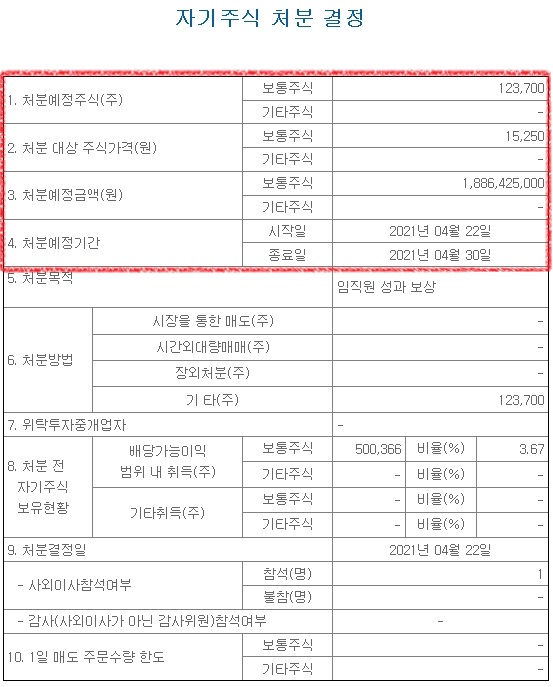주식공시)가비아 자기주식 처분 결정! 호재일까? 악재일까? (;´・`)> 2 ywAAAAAAQABAAACAUwAOw==