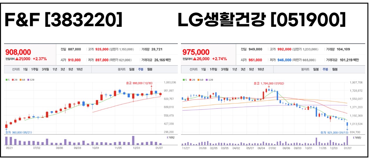 국내주식거래에도 소수점 거래가 가능해진다고? 2 ywAAAAAAQABAAACAUwAOw==