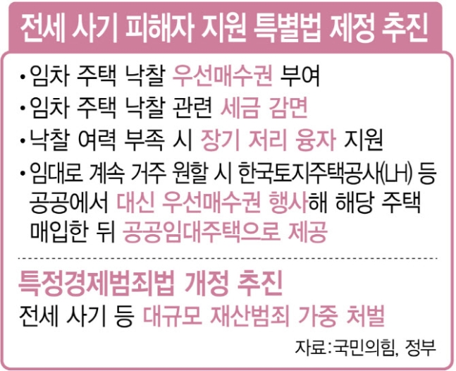 전세사기 구제 특별법 (ft. 깡통전세, 전세사기 당하지 않는법) 4 ywAAAAAAQABAAACAUwAOw==