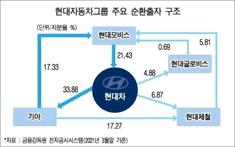 주식소유만 하는 '지주회사'는 무엇이며, 주식에 어떤 영향을 주나.. 3 ywAAAAAAQABAAACAUwAOw==