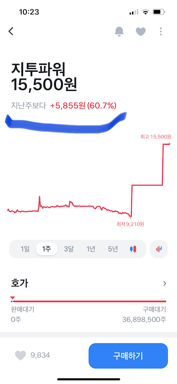 지투파워 무상증자 권리락 효과, 1주당 4주, 이틀째 주가 ↑ 1 지투파워 주가