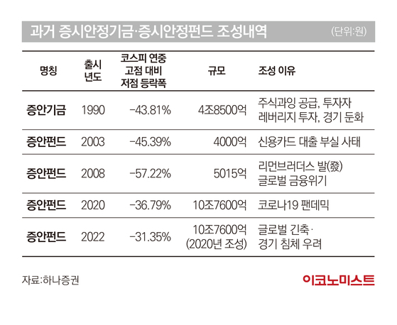 증시 바닥은 ○○펀드로 알 수 있다. 9 ywAAAAAAQABAAACAUwAOw==