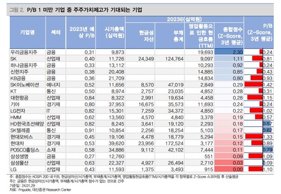 기업 밸류업 프로그램 주요 내용 및 저PBR 관련주 9 ywAAAAAAQABAAACAUwAOw==