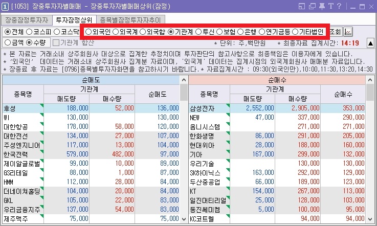 주식투자를 한다면 꼭 알아야 하는 시간대별 추천 화면 (ver.키움증권 영웅문) (─‿─) 11 ywAAAAAAQABAAACAUwAOw==