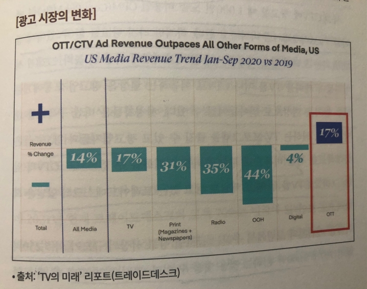 미주은 추천 디지털혁명Digitalization 기업① 트레이드데스크TTD 살펴보기 8 광고시장의 변화 속에 트레이드데스크는 어떻게 흐름을 탈것인가?
