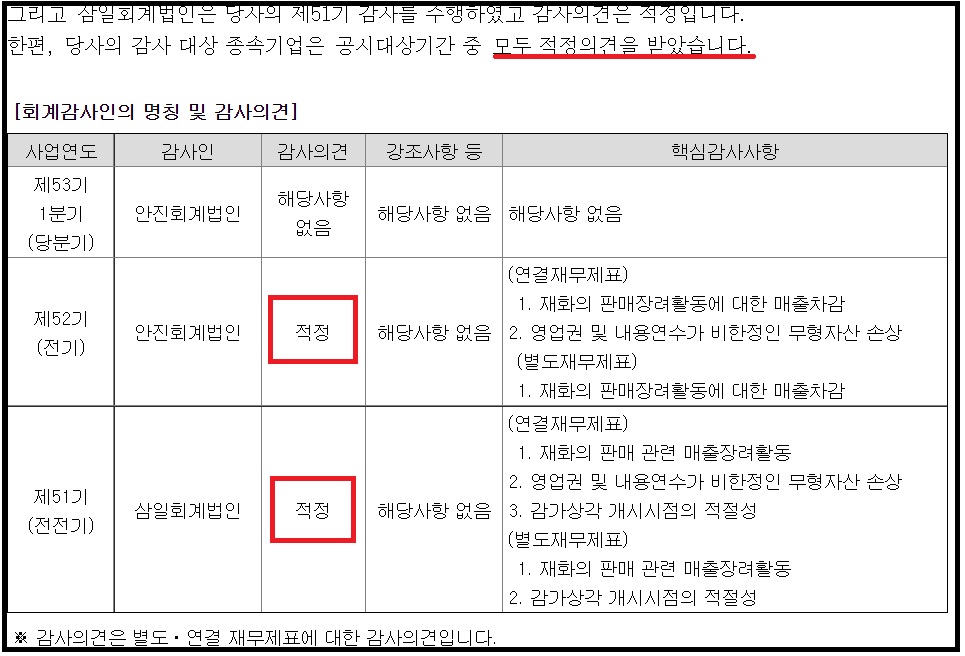 투자자가 꼭 봐야하는 정기보고서 보는 방법(전자공시시스템 DART) 7 ywAAAAAAQABAAACAUwAOw==